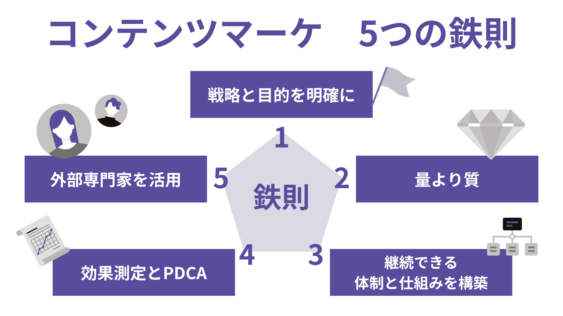 コンテンツマーケ　5つの鉄則